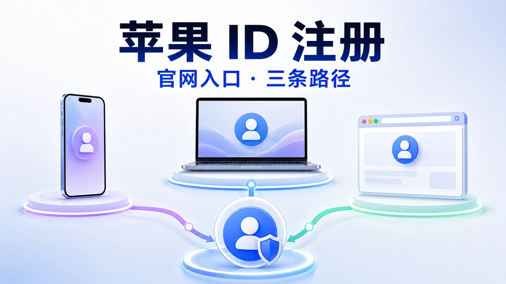 苹果id注册, 注册apple id:官网入口与三条注册路径示意图