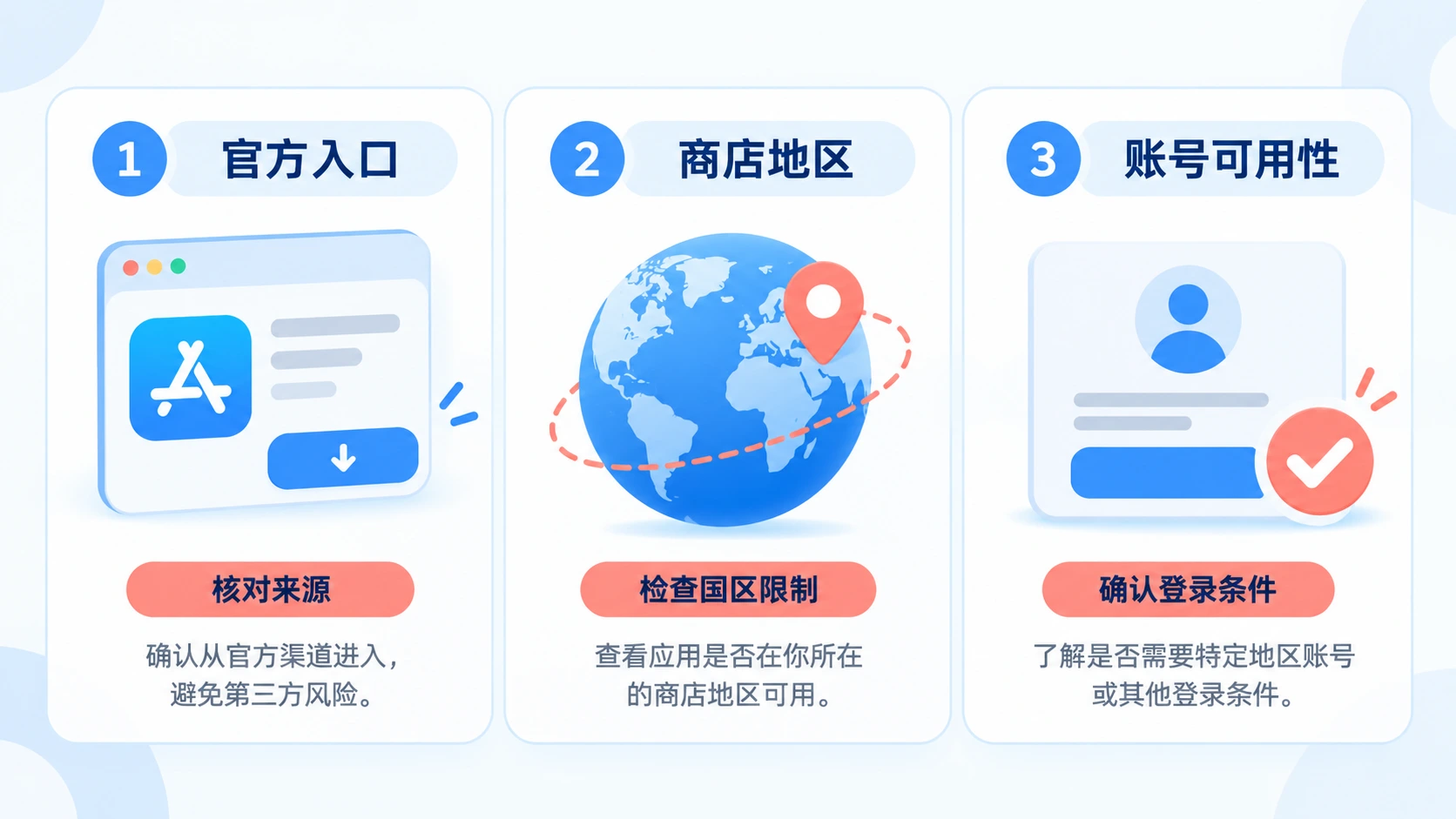 ai app国区下不了时的官方入口、商店地区与账号可用性排查图