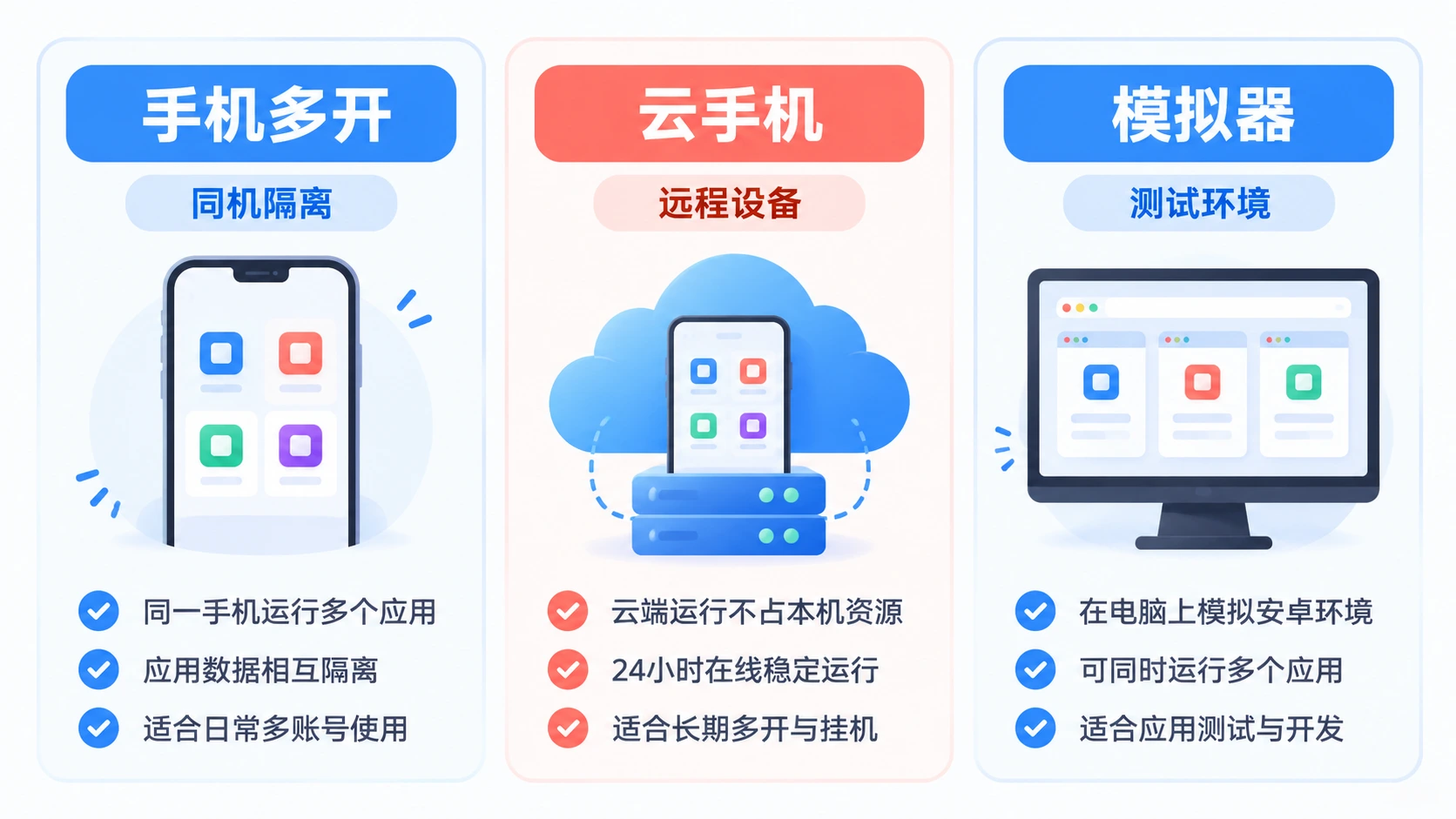 手机多开、云手机与模拟器的实际区别对照图