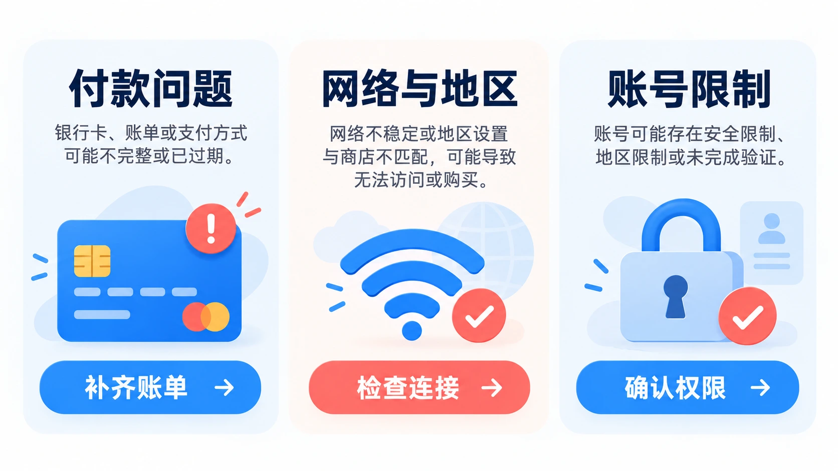 此 App 需要验证时的付款、网络与账号限制检查清单