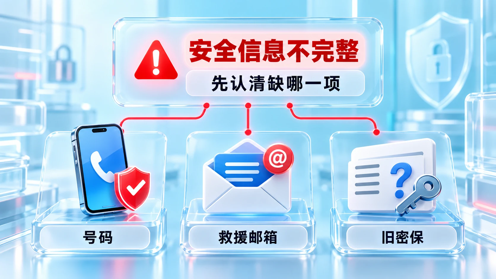 Apple 账户提示安全信息不完整时，先判断需要补充受信任号码、救援邮箱还是旧安全提示问题