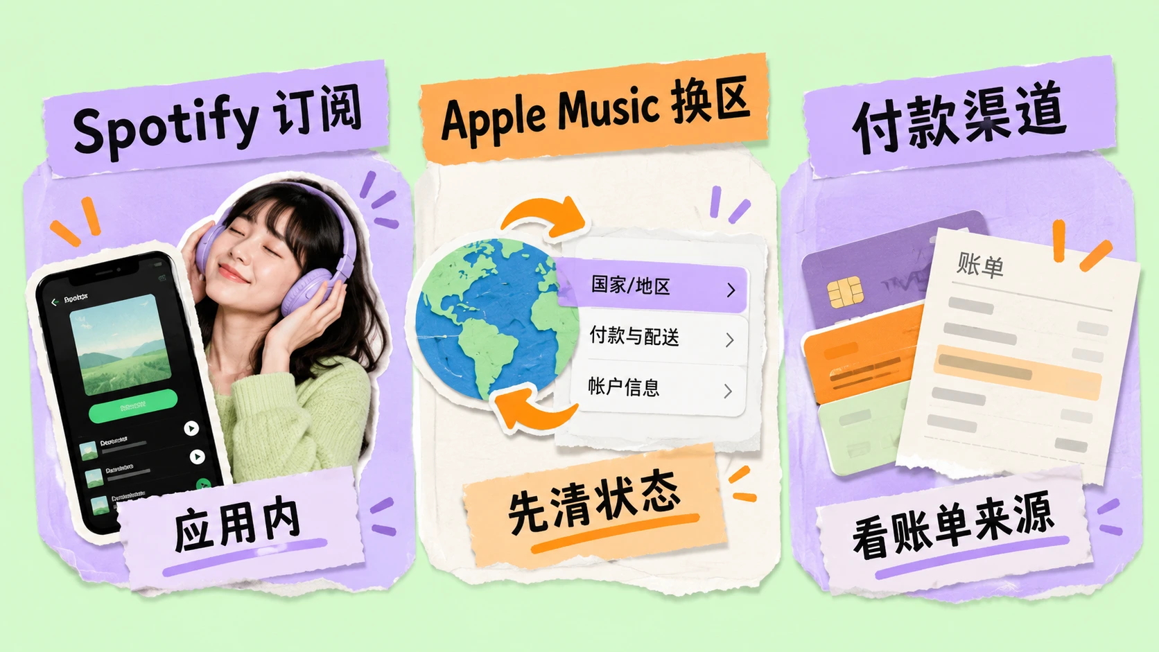 Spotify 订阅、Apple Music 换区与付款渠道的关系对照图