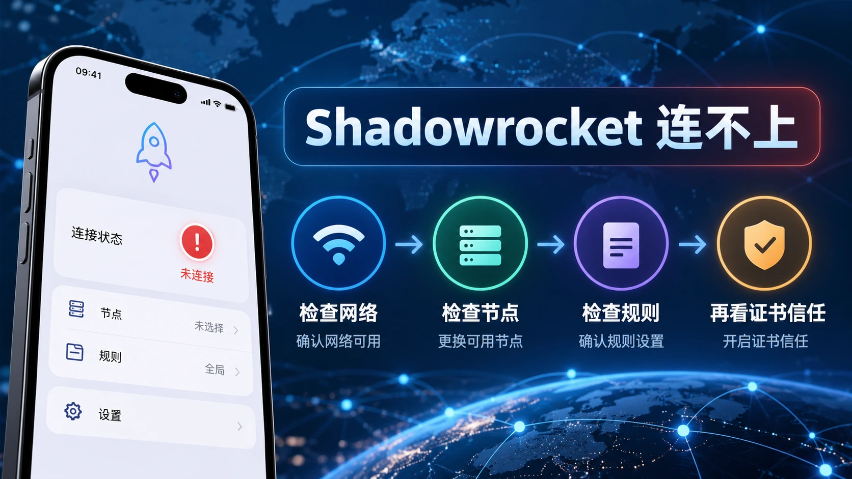 shadowrocket连不上与小火箭没网的分层排查流程图,展示网络、节点、规则和证书信任检查
