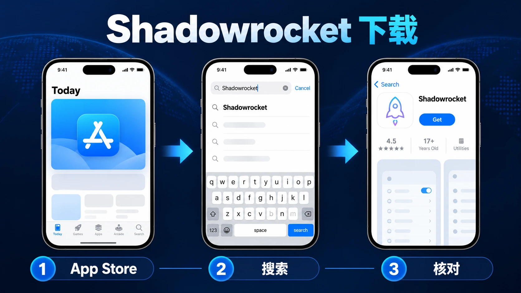 shadowrocket 小火箭下载流程图，展示从 App Store 搜索并核对官方应用的步骤
