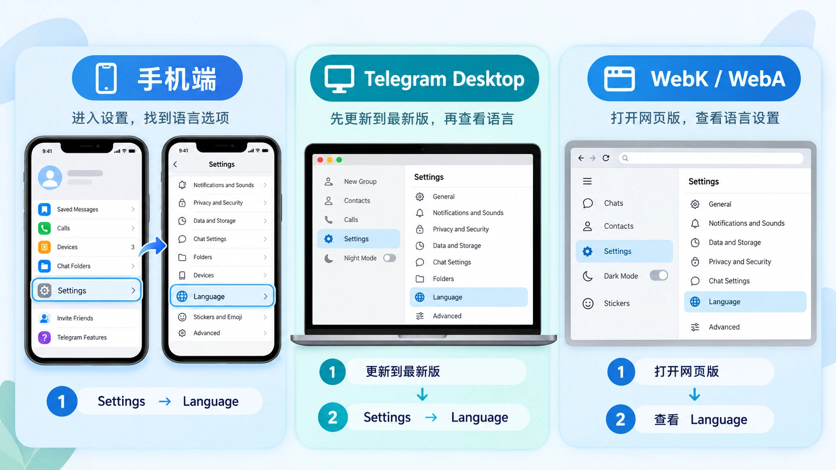 Telegram 手机端、桌面端与网页端中文语言设置对照图