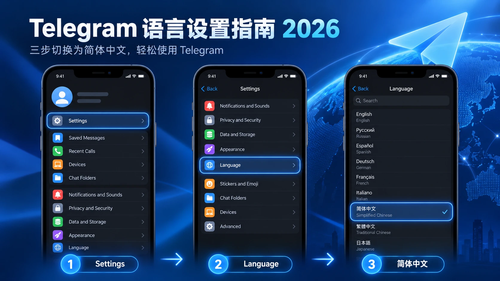telegram中文语言包与telegram汉化设置流程图，展示官方 Telegram 在 Settings 中选择 Language 和简体中文的步骤