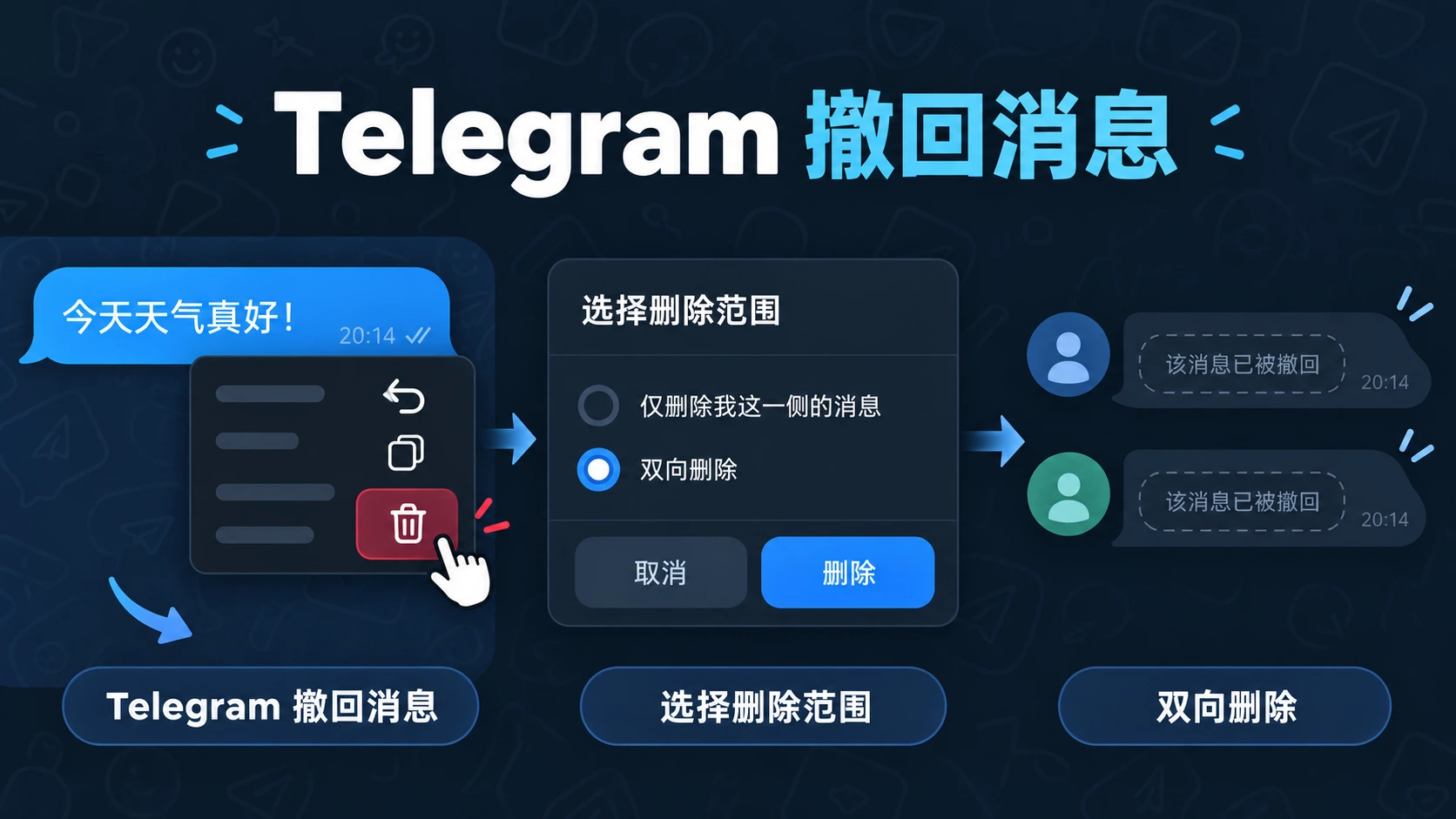 telegram撤回消息与telegram双向删除操作流程图,展示选择删除范围并确认撤回
