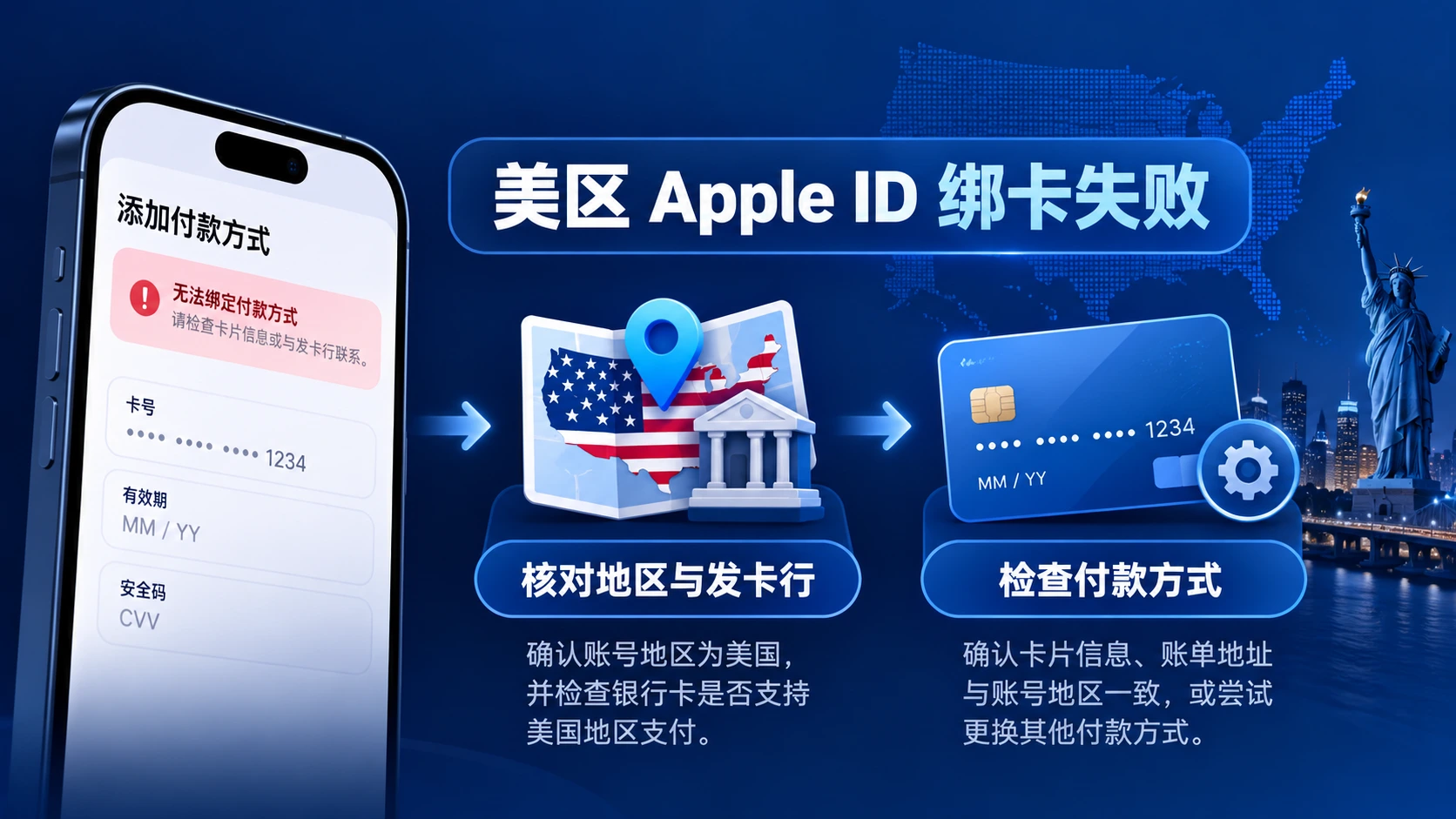 美区apple id绑不了信用卡的排查流程图,说明地区、发卡行与付款方式检查步骤