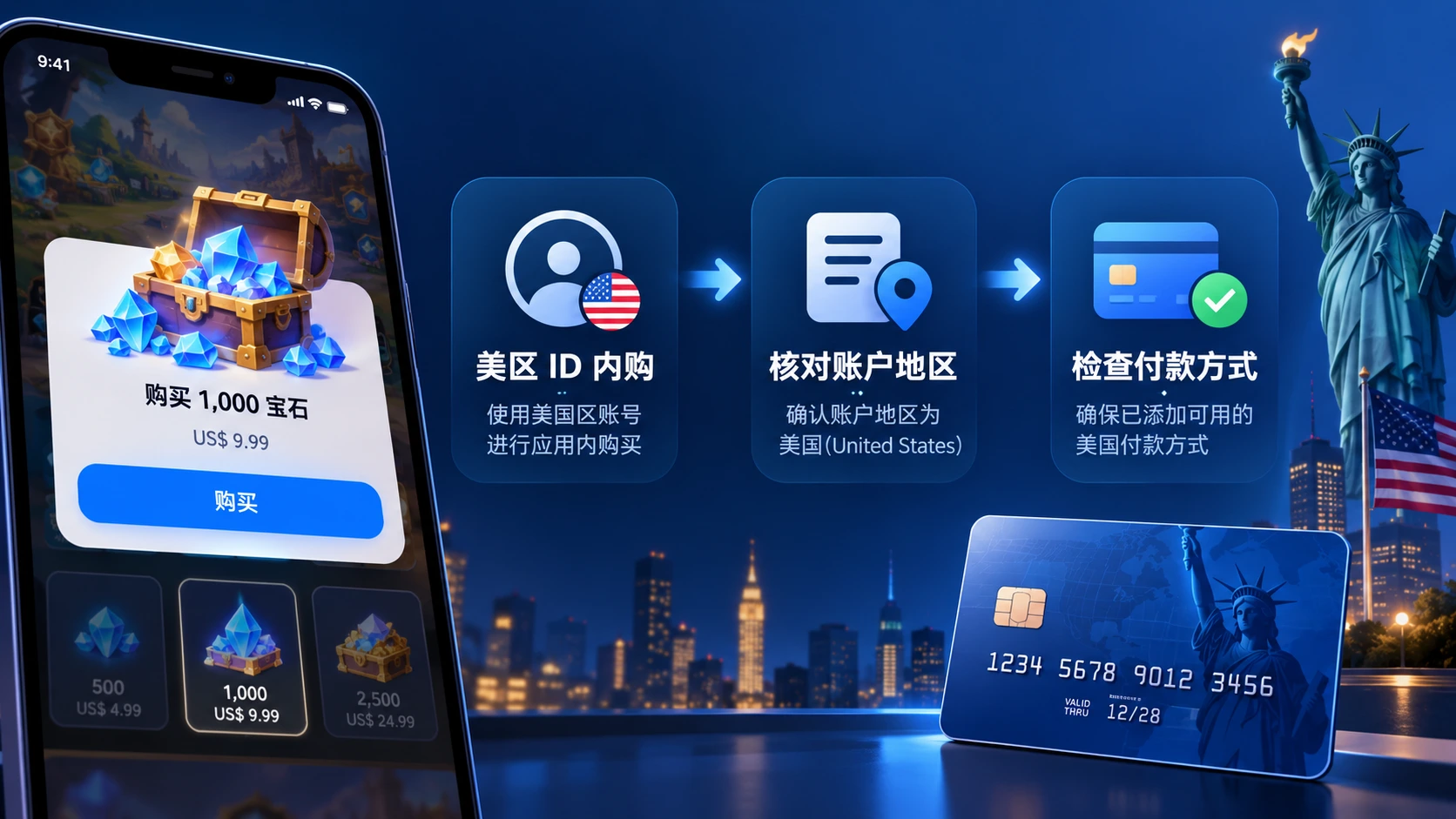 美区id 内购失败的排查流程图，说明<a href=