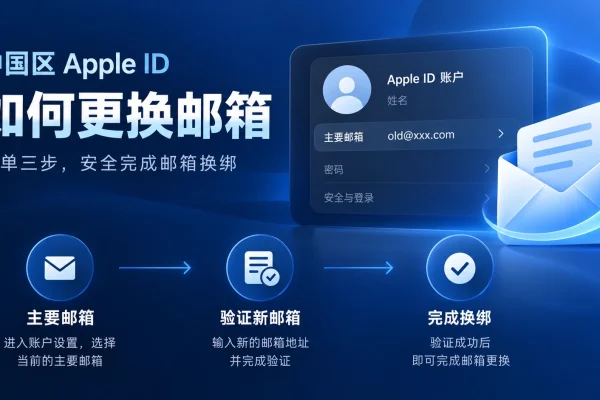 apple id 改邮箱与 apple id 换绑邮箱的操作流程图，展示验证新邮箱并完成换绑