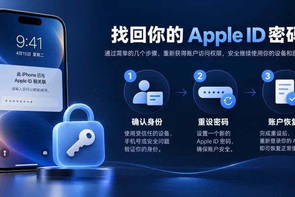 apple id密码忘了怎么办的处理流程图，展示身份确认、重设密码与账户恢复步骤