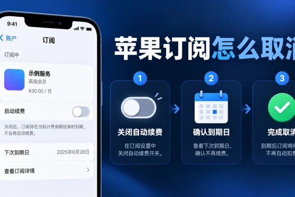 苹果订阅怎么取消的操作流程图，展示关闭自动续费并确认订阅到期日