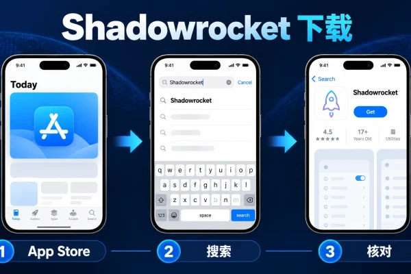 shadowrocket 小火箭下载流程图，展示从 App Store 搜索并核对官方应用的步骤