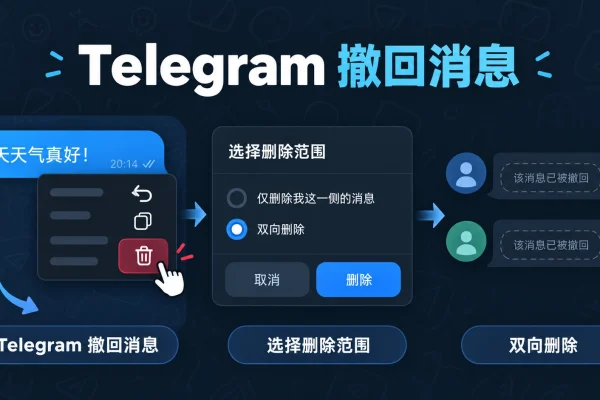 telegram撤回消息与telegram双向删除操作流程图，展示选择删除范围并确认撤回