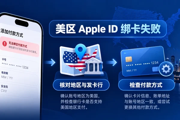 美区apple id绑不了信用卡的排查流程图，说明地区、发卡行与付款方式检查步骤